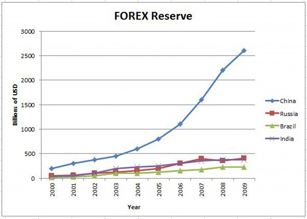 greece forex reserves